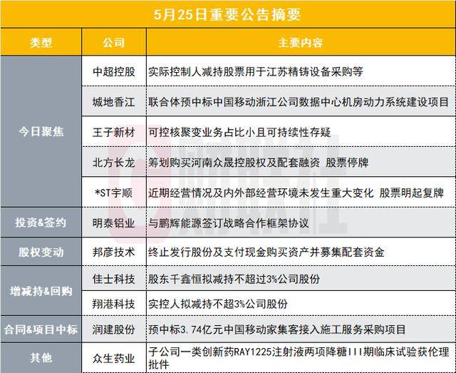 定州市开展“敬老月”系列活动