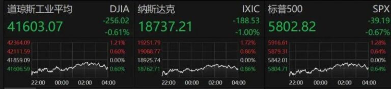 我在MT4里花了15分钟，终于找到了调出交易订单栏的秘诀
