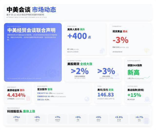 掌握这些股票交易口诀，轻松提高你的理财技能和市场敏感度